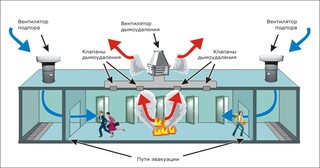 Монтаж системы дымоудаления в Сестрорецке в октябре